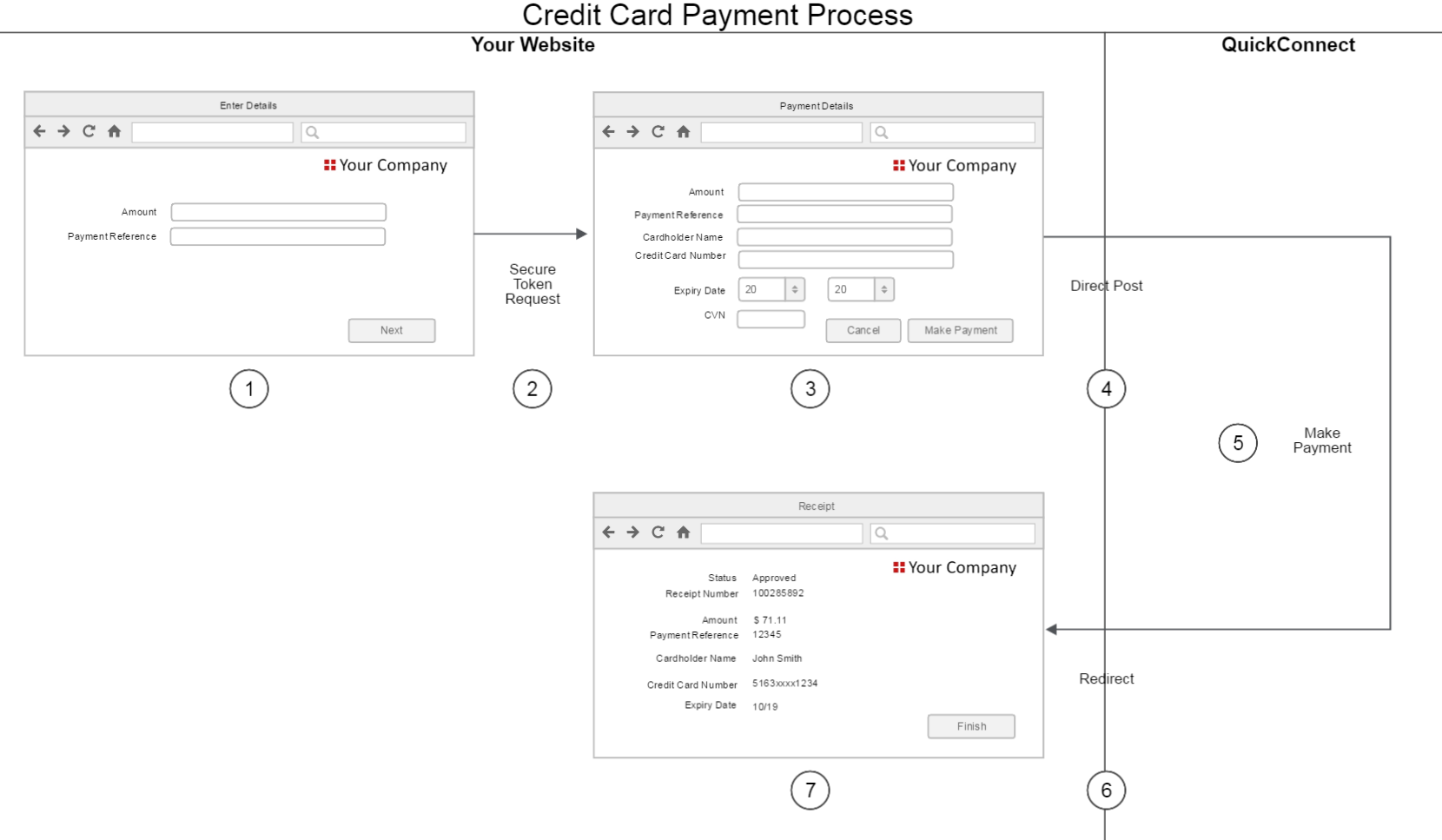 Payment process