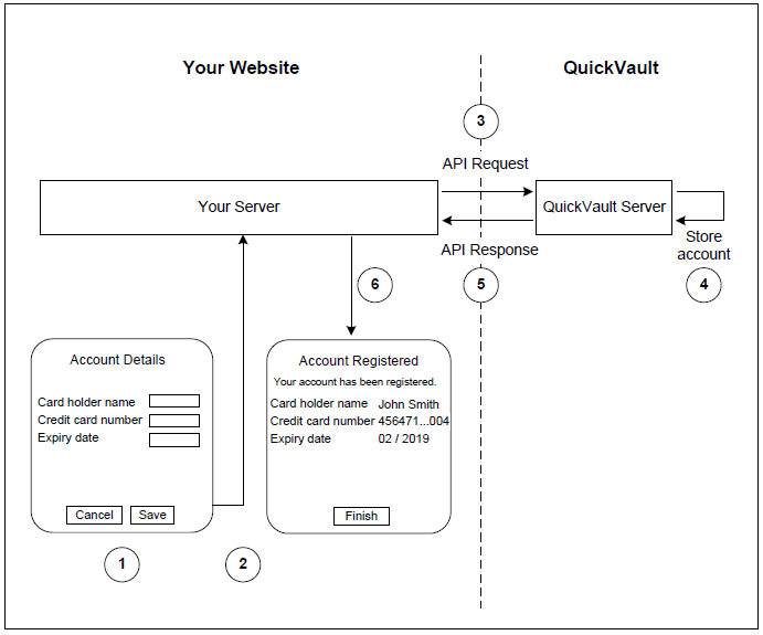 QuickVault API Registration integration guide