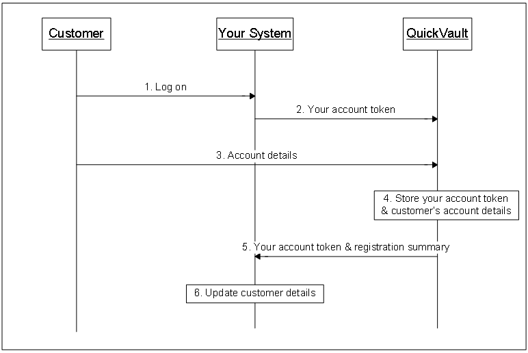 Registering with a client generated token (for the single account model)