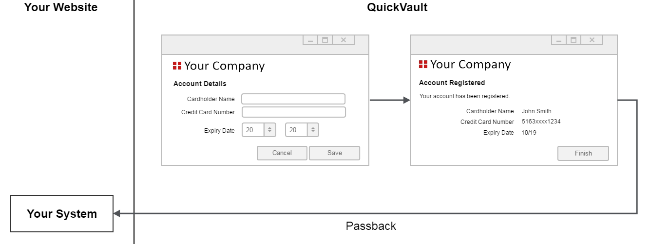 Passback (using QuickVault webpage with a link to your website)