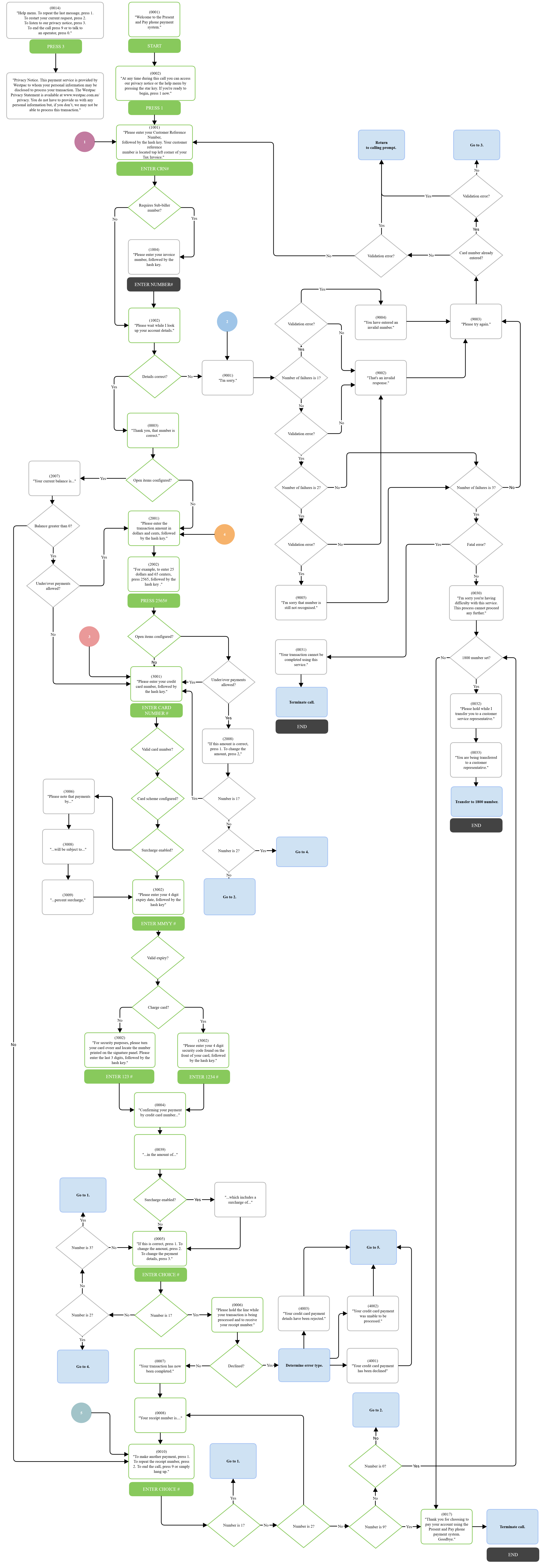 QuickVoice integration guide